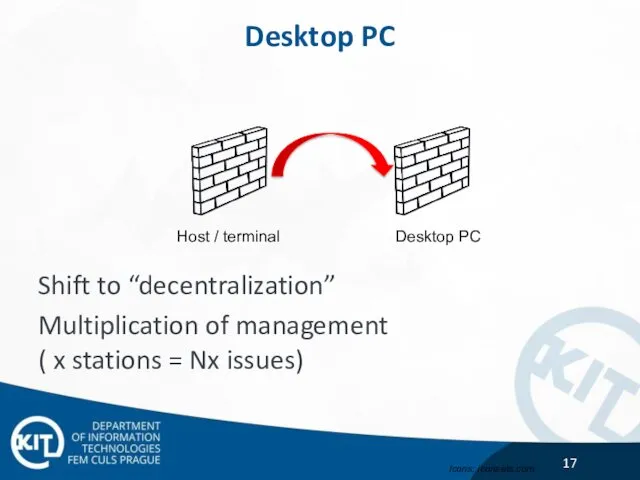 Desktop PC Shift to “decentralization” Multiplication of management ( x