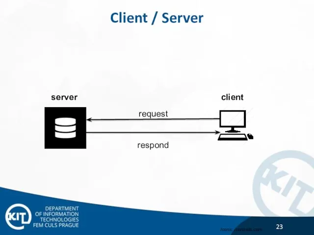 Client / Server client server request respond Icons: iconsets.com