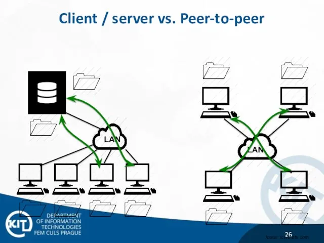 Client / server vs. Peer-to-peer LAN Icons: iconsets.com