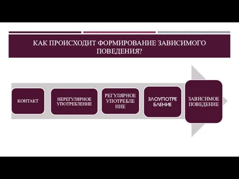 КАК ПРОИСХОДИТ ФОРМИРОВАНИЕ ЗАВИСИМОГО ПОВЕДЕНИЯ?