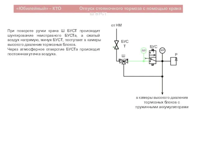 «Юбилейный» – КТО Отпуск стояночного тормоза с помощью крана Ш