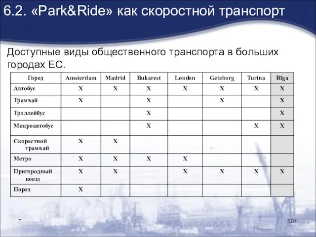 * 6.2. «Park&Ride» как скоростной транспорт Доступные виды общественного транспорта в больших городах ЕС.