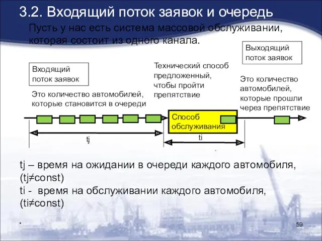 3.2. Входящий поток заявок и очередь * Пусть у нас