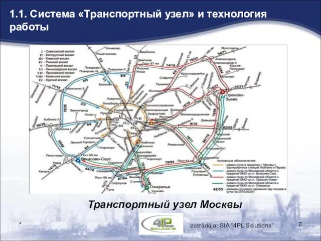 1.1. Система «Транспортный узел» и технология работы * Транспортный узел Москвы izstrādāja: SIA “4PL Solutions”