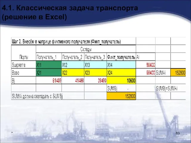 * 4.1. Классическая задача транспорта (решение в Excel)