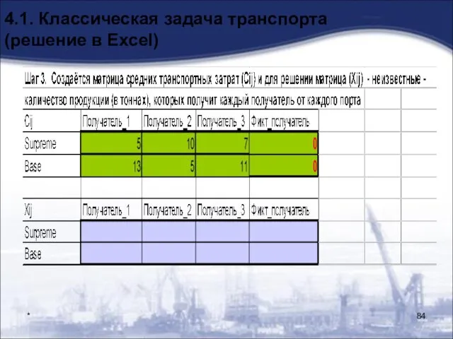 * 4.1. Классическая задача транспорта (решение в Excel)