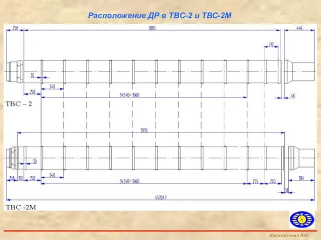 Pасположение ДР в ТВС-2 и ТВС-2М