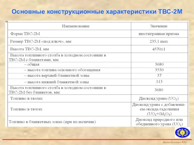 Основные конструкционные характеристики ТВС-2М