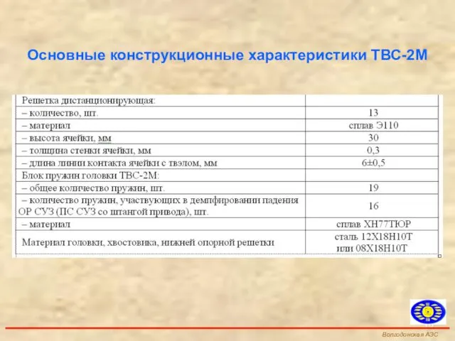 Основные конструкционные характеристики ТВС-2М