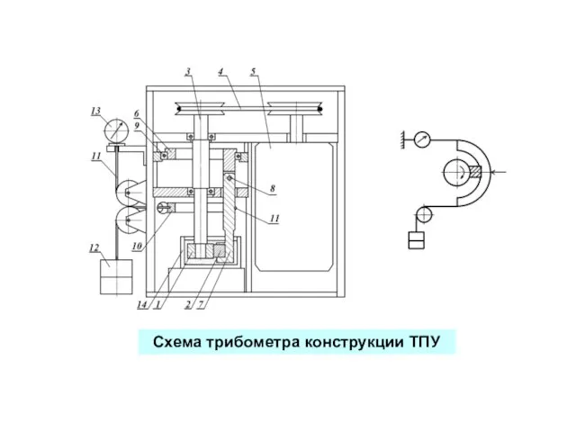 Схема трибометра конструкции ТПУ