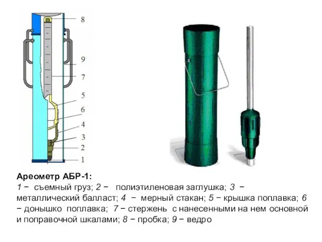 Ареометр АБР-1: 1 − съемный груз; 2 − полиэтиленовая заглушка;