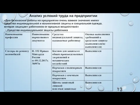 Анализ условий труда на предприятии «Для безопасной работы на предприятии