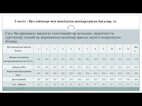 Сату бағдарламасы жасалған келісімшарттар жолымен, маркетингтік зерттеулер, сондай-ақ жарнамалық акциялар