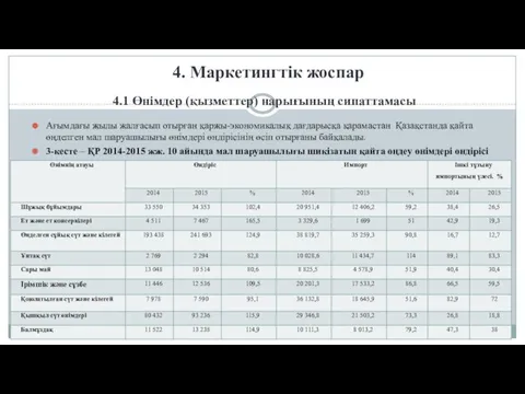 4. Маркетингтік жоспар 4.1 Өнімдер (қызметтер) нарығының сипаттамасы Ағымдағы жылы