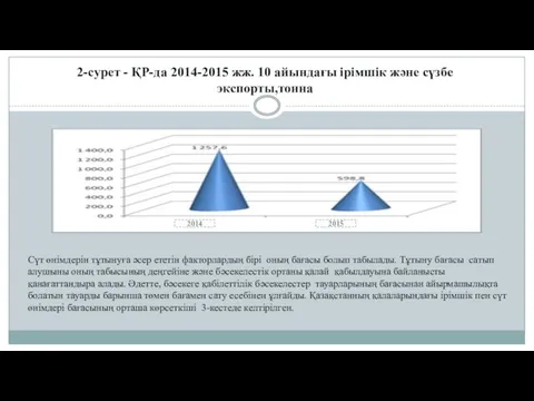 2-сурет - ҚР-да 2014-2015 жж. 10 айындағы ірімшік және сүзбе