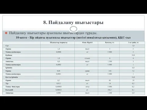 8. Пайдалану шығыстары Пайдалану шығыстары ауыспалы шығыстардан тұрады. 10-кесте -