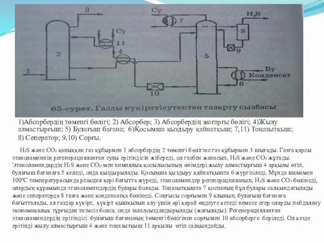 1)Абсорбердің төменгі бөлігі; 2) Абсорбер; 3) Абсорбердің жоғарғы бөлігі; 4)Жылу