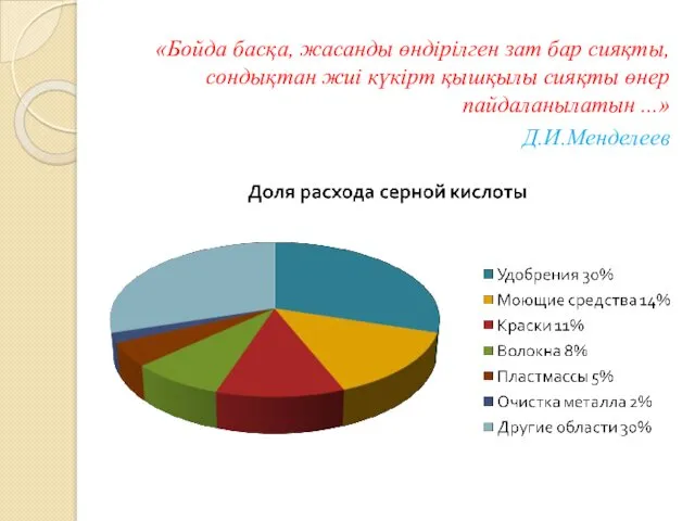 «Бойда басқа, жасанды өндірілген зат бар сияқты, сондықтан жиі күкірт қышқылы сияқты өнер пайдаланылатын ...» Д.И.Менделеев