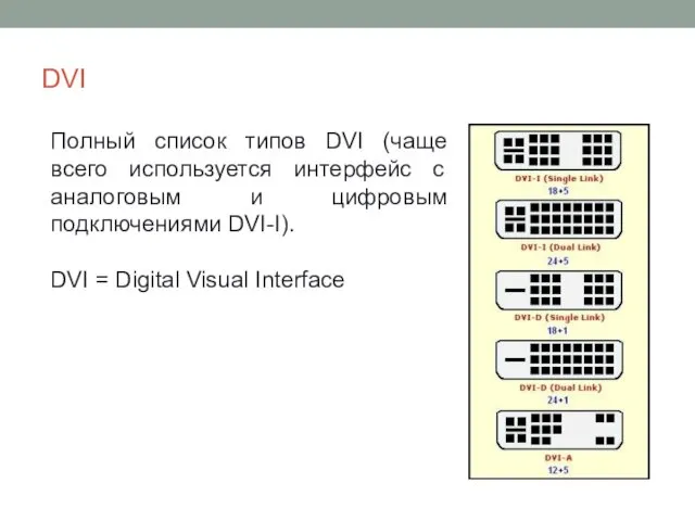 DVI Полный список типов DVI (чаще всего используется интерфейс с аналоговым и цифровым