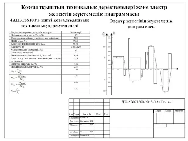 Қозғалтқыштың техникалық деректемелері және электр жетектің жүктемелік диаграммасы Тойгожинова Ж.Ж.