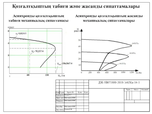 Қозғалтқыштың табиғи және жасанды сипаттамалары Асинхронды қозғалтқыштың табиғи механикалық сипаттамасы