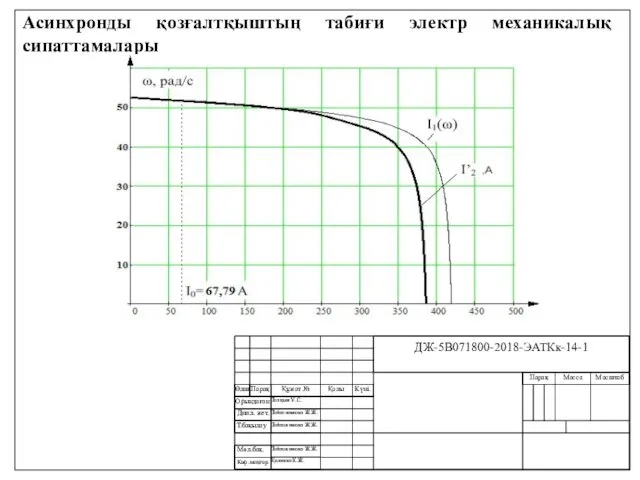 Асинхронды қозғалтқыштың табиғи электр механикалық сипаттамалары Тойгожинова Ж.Ж. Тойгожинова Ж.Ж. Қалиева К.Ж.