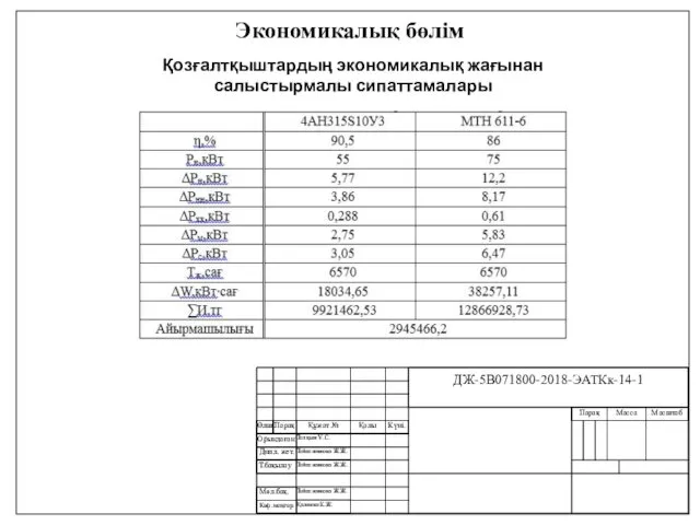 Экономикалық бөлім Қозғалтқыштардың экономикалық жағынан салыстырмалы сипаттамалары Тойгожинова Ж.Ж. Тойгожинова Ж.Ж. Қалиева К.Ж.