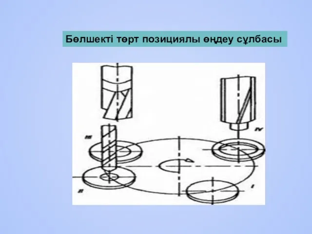 Бөлшекті төрт позициялы өңдеу сұлбасы