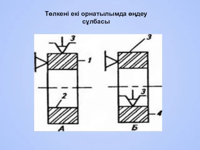 Төлкені екі орнатылымда өңдеу сұлбасы