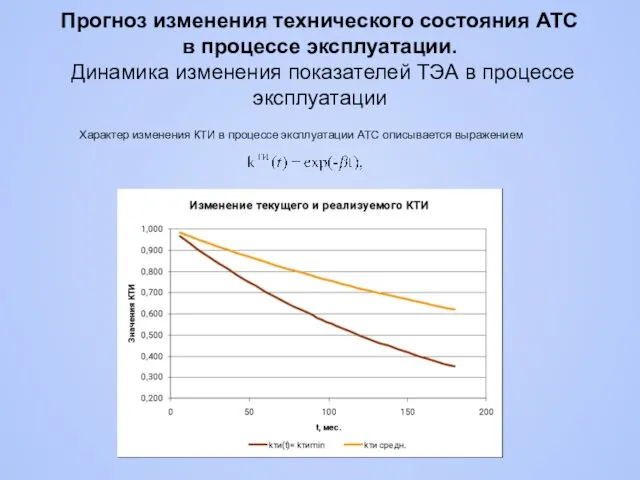 Характер изменения КТИ в процессе эксплуатации АТС описывается выражением Прогноз