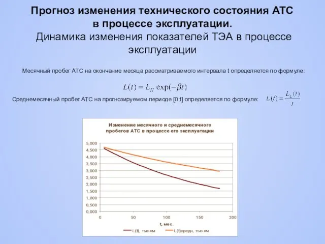 Месячный пробег АТС на окончание месяца рассматриваемого интервала t определяется