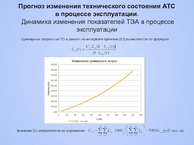 Суммарные затраты на ТО и ремонт на интервале времени [0;t]