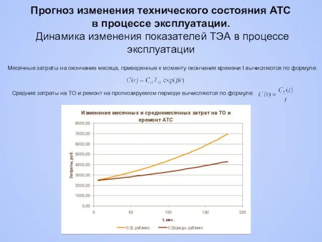 Месячные затраты на окончание месяца, приведенные к моменту окончания времени