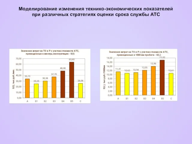 Моделирование изменения технико-экономических показателей при различных стратегиях оценки срока службы АТС