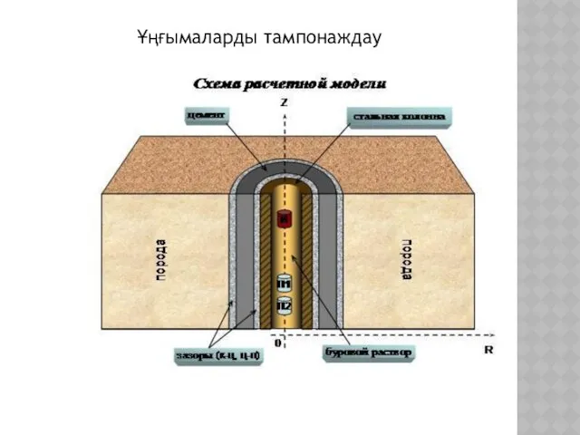 Ұңғымаларды тампонаждау