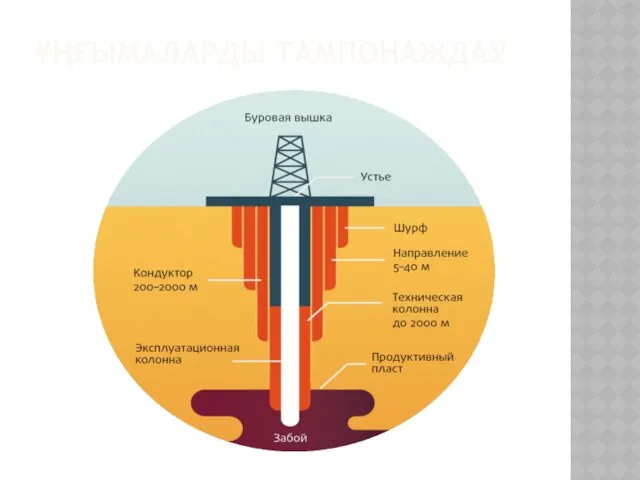 ҰҢҒЫМАЛАРДЫ ТАМПОНАЖДАУ