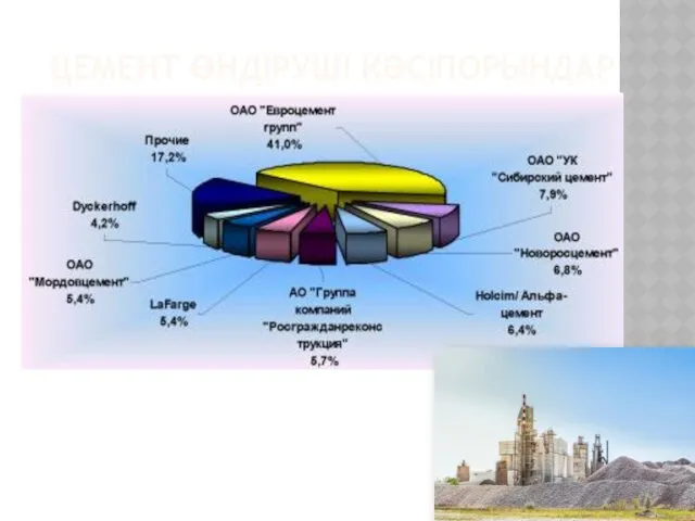 ЦЕМЕНТ ӨНДІРУШІ КӘСІПОРЫНДАР