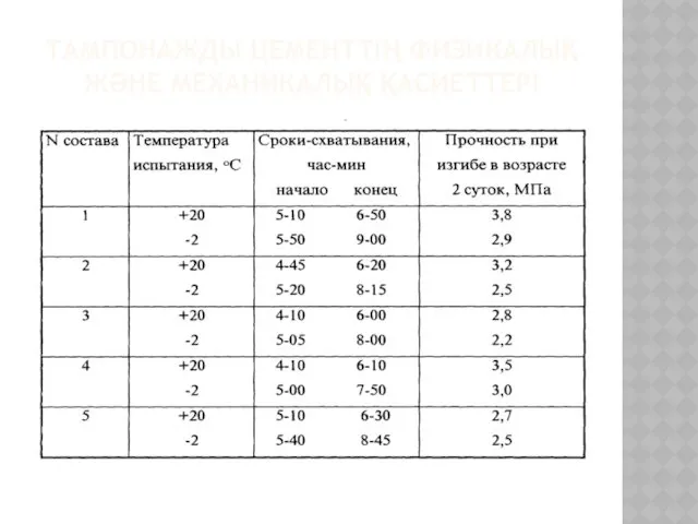 ТАМПОНАЖДЫ ЦЕМЕНТТІҢ ФИЗИКАЛЫҚ ЖӘНЕ МЕХАНИКАЛЫҚ ҚАСИЕТТЕРІ