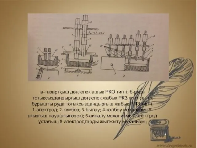 а-тазартқыш дөңгелек ашық РКО типті; б-руда тотықсыздандырғыш дөңгелек жабық РКЗ