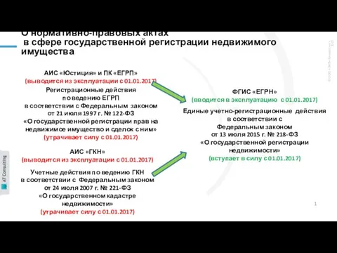 АИС «Юстиция» и ПК «ЕГРП» (выводится из эксплуатации с 01.01.2017)
