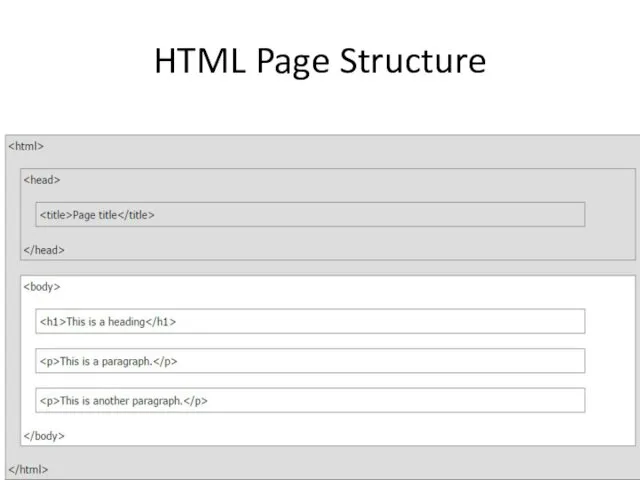 HTML Page Structure