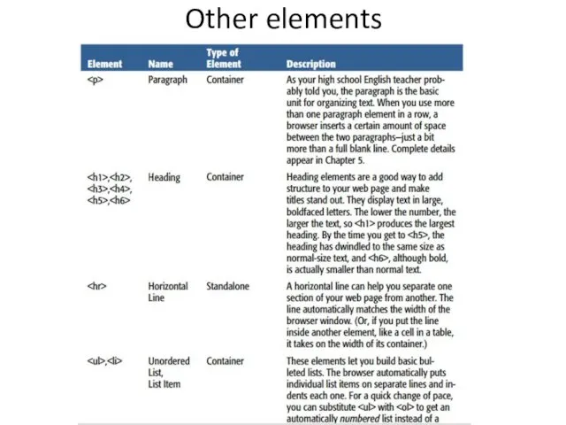 Other elements