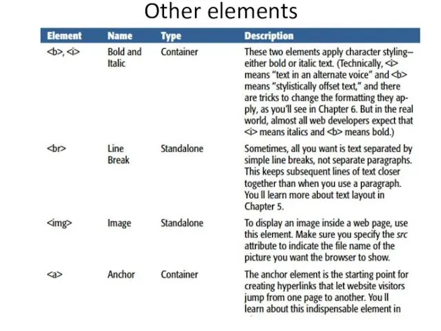 Other elements