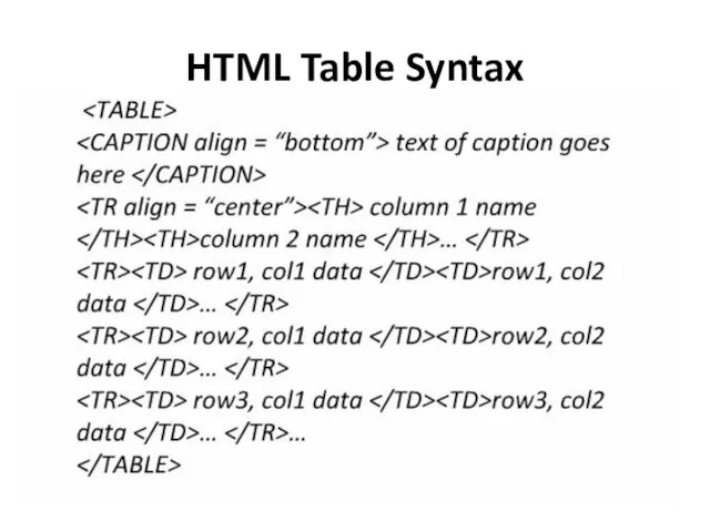 HTML Table Syntax