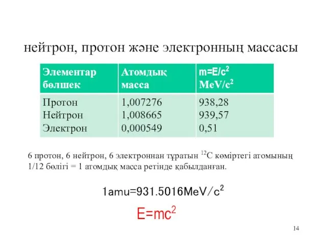 нейтрон, протон және электронның массасы E=mc2 1amu=931.5016MeV/c2 6 протон, 6