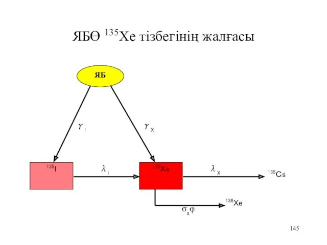 ЯБӨ 135Xe тізбегінің жалғасы