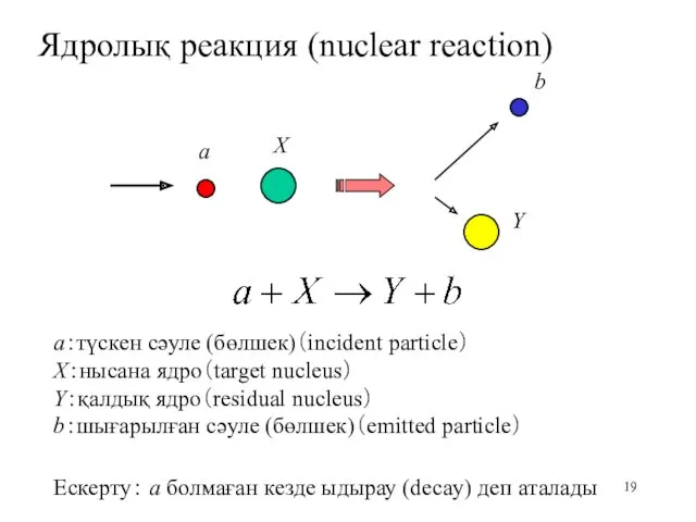 Ядролық реакция (nuclear reaction) a：түскен сәуле (бөлшек)（incident particle） X：нысана ядро（target