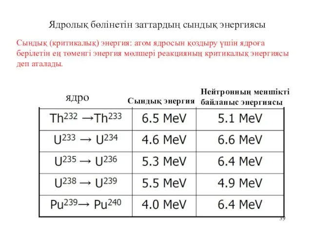 Ядролық бөлінетін заттардың сындық энергиясы ядро Сындық энергия Нейтронның меншікті