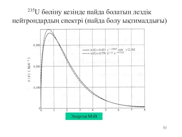 235U бөліну кезінде пайда болатын лездік нейтрондардың спектрі (пайда болу ықтималдығы) Энергия МэВ