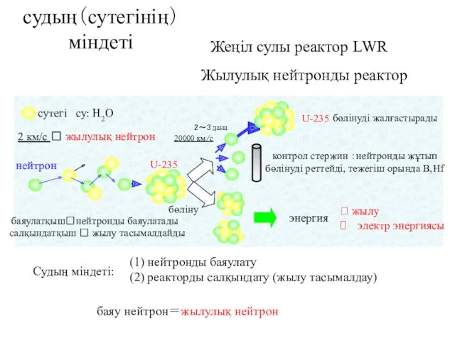 Жеңіл сулы реактор LWR Судың міндеті: 2 км/с ? жылулық